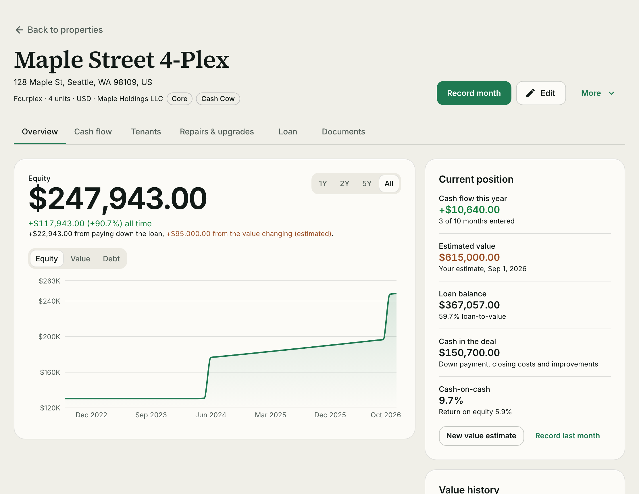 A property's overview: equity over time, current position, value history